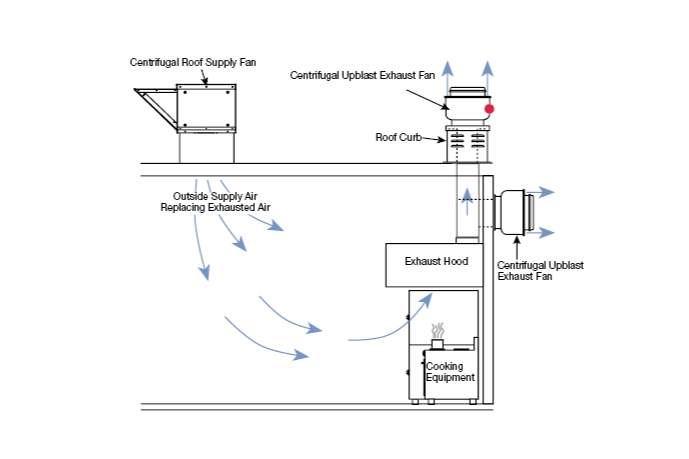 kitchen exhaust system diagram